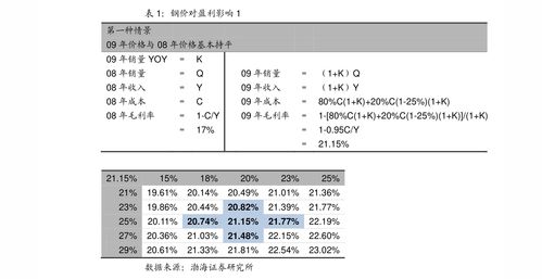 中指研究院 房地产行业 南京房地产市场周报